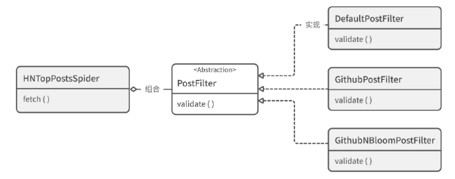 通过依赖注入实现OCP
